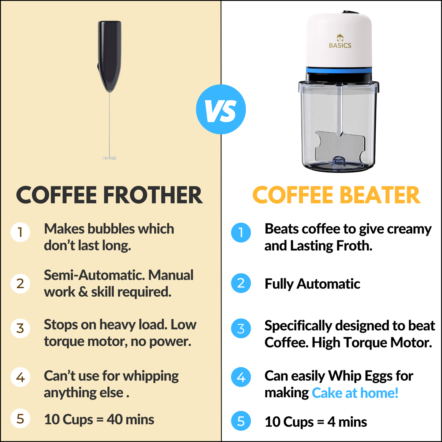 Coffee Beater - Automatic | Whipped Butter | Egg Beater | Pancake Mixer | Pakoda Batter, Electric 40 W