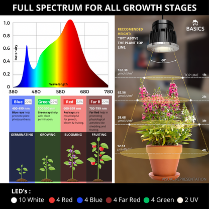 SMART Indoor Plant Grow Light (Wi-fi + Bluetooth) 20W by BASICS™